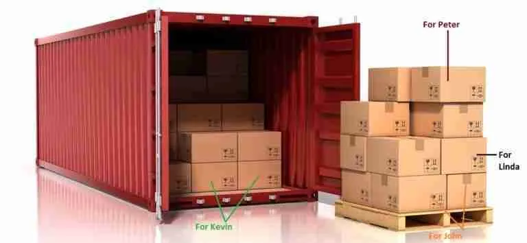 Figure 20 LCL Shipping from China to Canada HSD Freight Forwarder