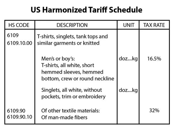 Figure 11 U S Custom and HSD Freight Forwarder