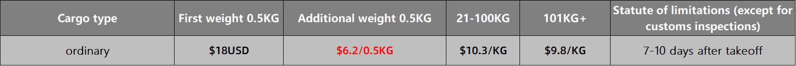 2024 Best Freight Forwarder China to South Africa 1 微信图片 20240828154137 HSD Freight Forwarder