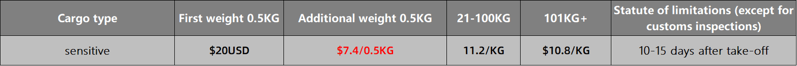 2024 Best Freight Forwarder China to South Africa 2 微信图片 20240828154343 HSD Freight Forwarder